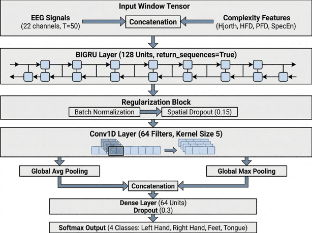 NeuroFusion-BCI System